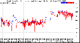 Milwaukee Weather Wind Direction<br>Normalized and Average<br>(24 Hours) (New)