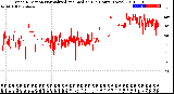 Milwaukee Weather Wind Direction<br>Normalized and Median<br>(24 Hours) (New)