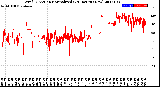 Milwaukee Weather Wind Direction<br>Normalized<br>(24 Hours) (New)