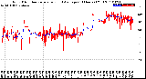 Milwaukee Weather Wind Direction<br>Normalized and Average<br>(24 Hours) (Old)