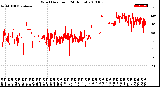 Milwaukee Weather Wind Direction<br>(24 Hours)