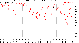 Milwaukee Weather Wind Speed<br>10 Minute Average<br>(4 Hours)