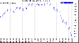 Milwaukee Weather Wind Chill<br>(24 Hours)