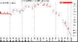 Milwaukee Weather Heat Index<br>(24 Hours)