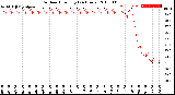 Milwaukee Weather Outdoor Humidity<br>(24 Hours)