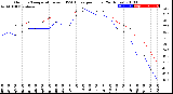 Milwaukee Weather Outdoor Temperature<br>vs THSW Index<br>per Hour<br>(24 Hours)