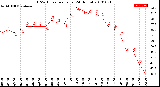 Milwaukee Weather THSW Index<br>per Hour<br>(24 Hours)