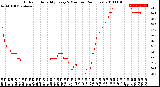 Milwaukee Weather Outdoor Humidity<br>Every 5 Minutes<br>(24 Hours)