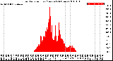 Milwaukee Weather Solar Radiation<br>per Minute<br>(24 Hours)