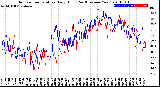 Milwaukee Weather Outdoor Temperature<br>Daily High<br>(Past/Previous Year)