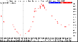 Milwaukee Weather Outdoor Temperature<br>vs Heat Index<br>per Minute<br>(24 Hours)