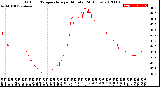 Milwaukee Weather Outdoor Temperature<br>per Minute<br>(24 Hours)