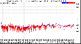 Milwaukee Weather Wind Direction<br>Normalized and Average<br>(24 Hours) (New)