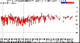 Milwaukee Weather Wind Direction<br>Normalized and Median<br>(24 Hours) (New)