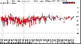 Milwaukee Weather Wind Direction<br>Normalized and Average<br>(24 Hours) (Old)