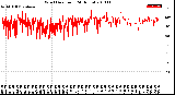 Milwaukee Weather Wind Direction<br>(24 Hours)