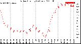 Milwaukee Weather Outdoor Humidity<br>(24 Hours)