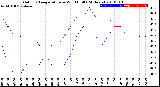 Milwaukee Weather Outdoor Temperature<br>vs Wind Chill<br>(24 Hours)