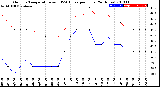 Milwaukee Weather Outdoor Temperature<br>vs THSW Index<br>per Hour<br>(24 Hours)