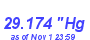 Milwaukee Weather Barometer Low Month