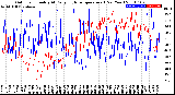 Milwaukee Weather Outdoor Humidity<br>At Daily High<br>Temperature<br>(Past Year)