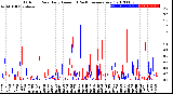 Milwaukee Weather Outdoor Rain<br>Daily Amount<br>(Past/Previous Year)