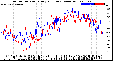 Milwaukee Weather Outdoor Temperature<br>Daily High<br>(Past/Previous Year)