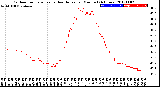 Milwaukee Weather Outdoor Temperature<br>vs Heat Index<br>per Minute<br>(24 Hours)