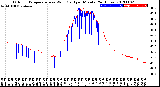 Milwaukee Weather Outdoor Temperature<br>vs Wind Chill<br>per Minute<br>(24 Hours)