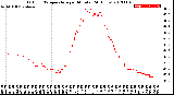 Milwaukee Weather Outdoor Temperature<br>per Minute<br>(24 Hours)