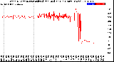 Milwaukee Weather Wind Direction<br>Normalized and Median<br>(24 Hours) (New)