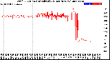 Milwaukee Weather Wind Direction<br>Normalized<br>(24 Hours) (New)