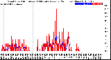 Milwaukee Weather Wind Speed<br>Actual and 10 Minute<br>Average<br>(24 Hours) (New)