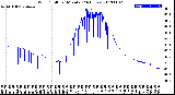 Milwaukee Weather Wind Chill<br>per Minute<br>(24 Hours)