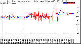 Milwaukee Weather Wind Direction<br>Normalized and Average<br>(24 Hours) (Old)