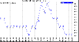 Milwaukee Weather Wind Chill<br>(24 Hours)