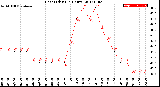 Milwaukee Weather Heat Index<br>(24 Hours)