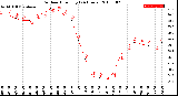 Milwaukee Weather Outdoor Humidity<br>(24 Hours)