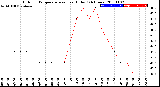 Milwaukee Weather Outdoor Temperature<br>vs Heat Index<br>(24 Hours)