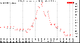 Milwaukee Weather THSW Index<br>per Hour<br>(24 Hours)