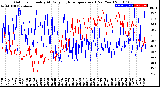 Milwaukee Weather Outdoor Humidity<br>At Daily High<br>Temperature<br>(Past Year)