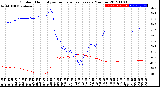 Milwaukee Weather Outdoor Humidity<br>vs Temperature<br>Every 5 Minutes