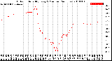 Milwaukee Weather Outdoor Humidity<br>Every 5 Minutes<br>(24 Hours)