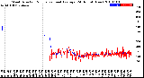 Milwaukee Weather Wind Direction<br>Normalized and Average<br>(24 Hours) (New)