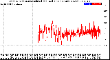 Milwaukee Weather Wind Direction<br>Normalized and Median<br>(24 Hours) (New)