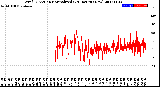 Milwaukee Weather Wind Direction<br>Normalized<br>(24 Hours) (New)