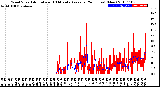 Milwaukee Weather Wind Speed<br>Actual and 10 Minute<br>Average<br>(24 Hours) (New)