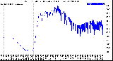 Milwaukee Weather Wind Chill<br>per Minute<br>(24 Hours)