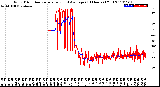 Milwaukee Weather Wind Direction<br>Normalized and Average<br>(24 Hours) (Old)