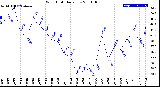 Milwaukee Weather Wind Chill<br>Daily Low